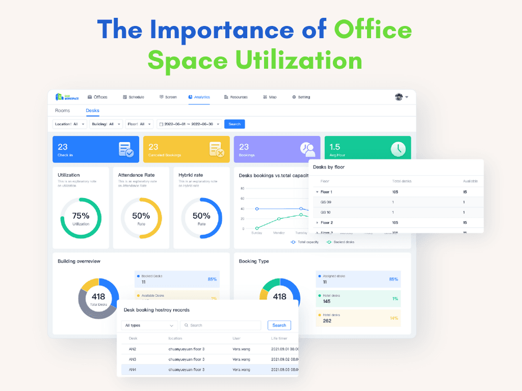 Office Management: From Headcount to Behavior and Insights