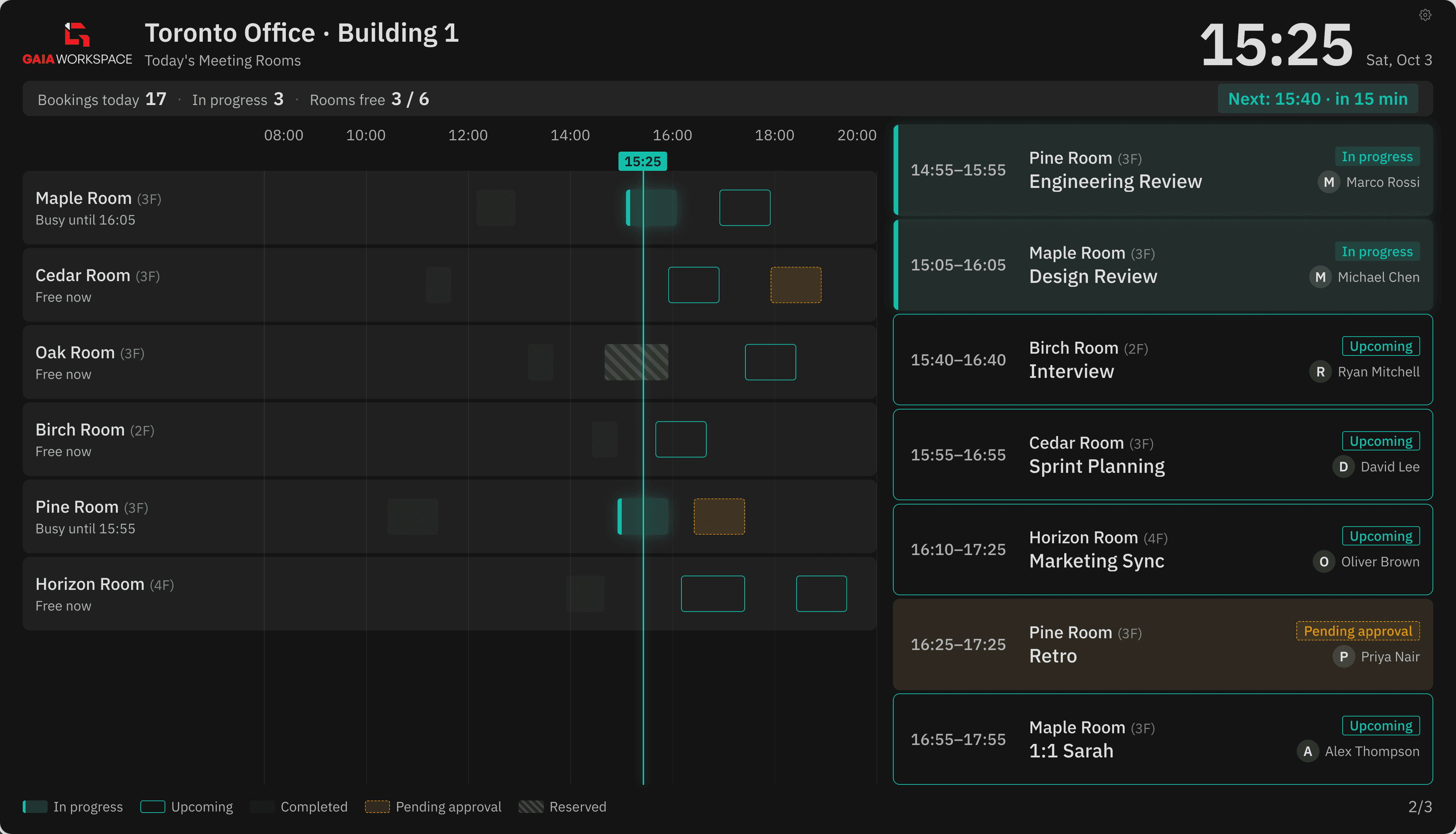 Tableau d'affichage montrant les salles de réunion du jour avec timeline, statut de disponibilité et détails de réservation