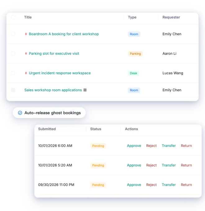 Location and floor management overlaid with the approval queue for workspace requests