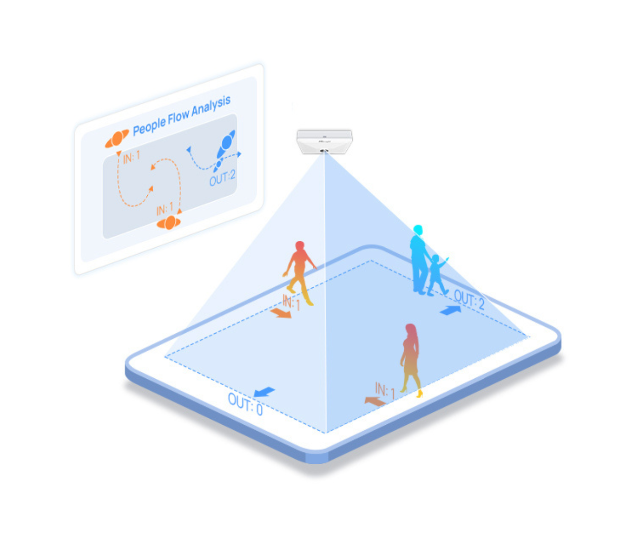 People Flow Analysis
